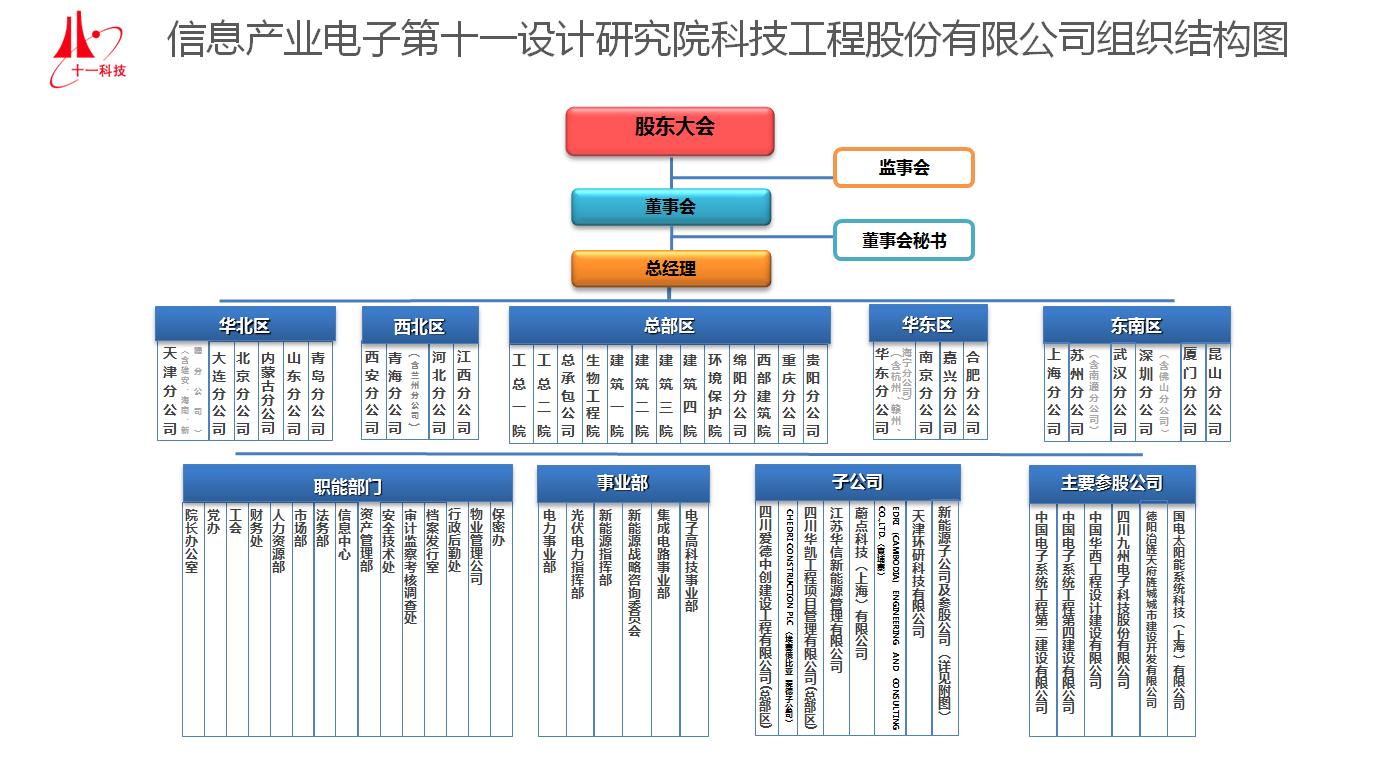 20230721104133組織機(jī)構(gòu)圖.jpg